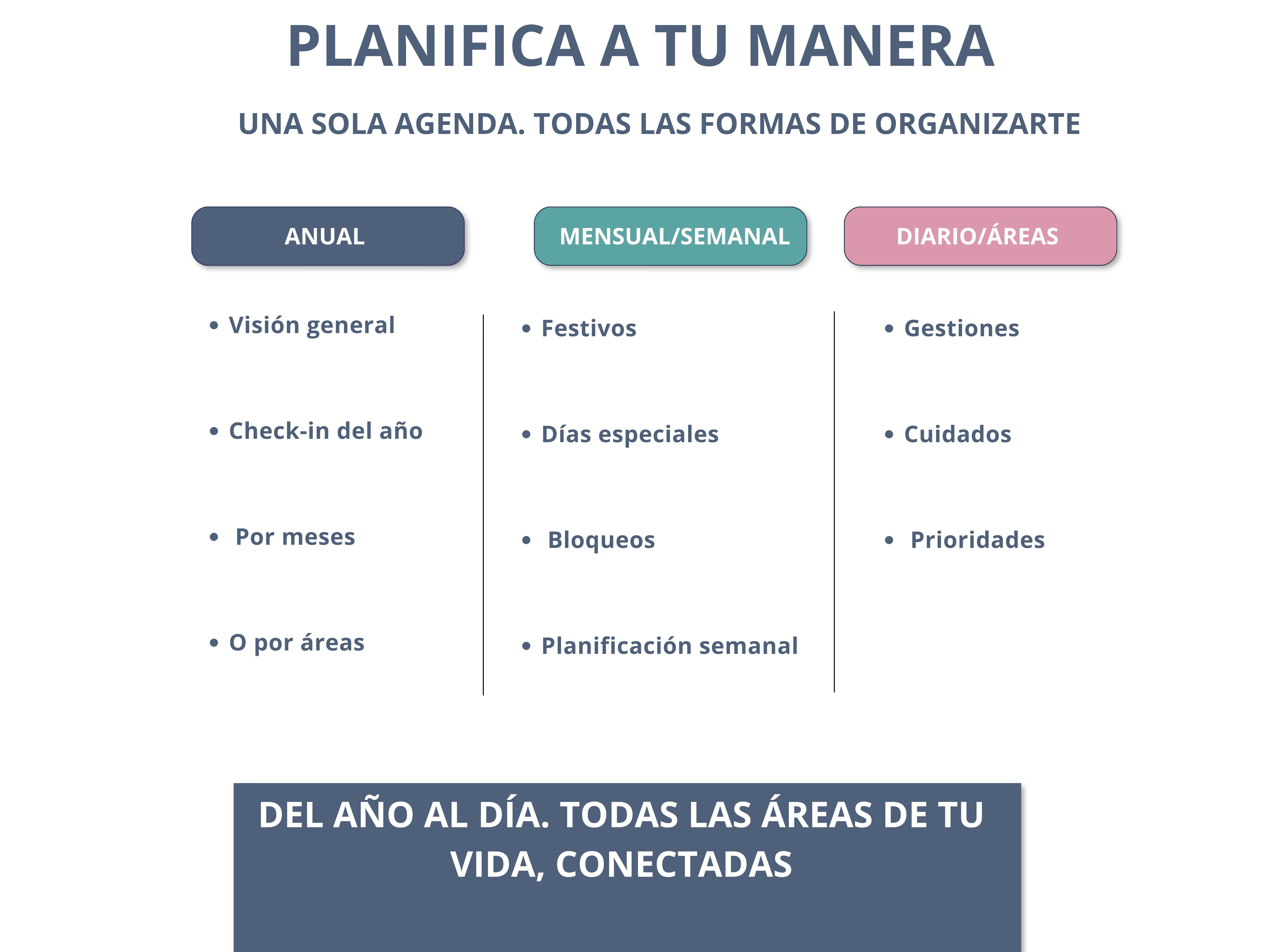 Agenda Planner Maison 2027 — vista final 6